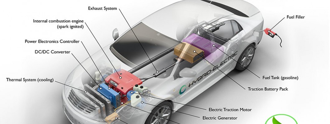 Hybrid, Plugin Hybrid and Electric Vehicles