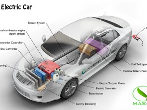 Hybrid, Plugin Hybrid and Electric Vehicles