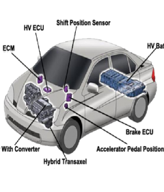 Toyota Prius Hybrid Parts