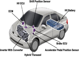 The Future of vehicle repairs